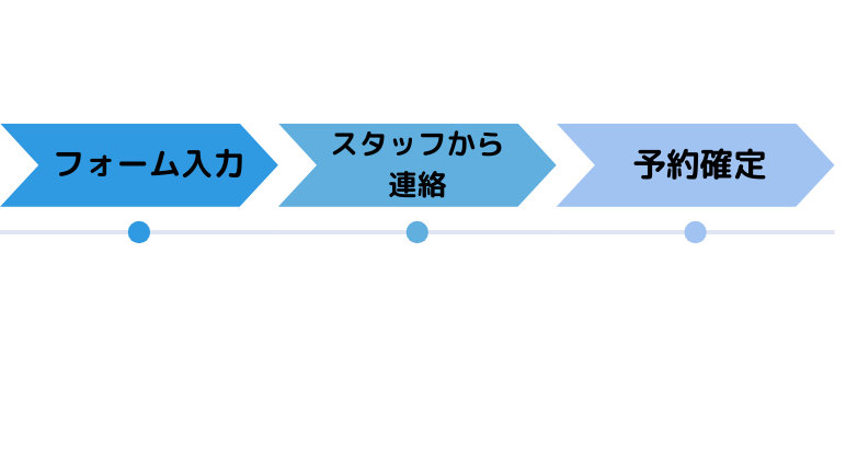 予約案内バナー
